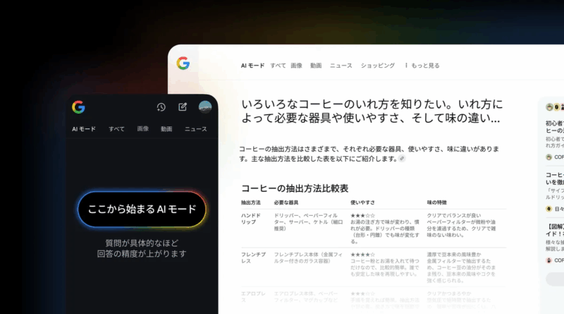 AIモード